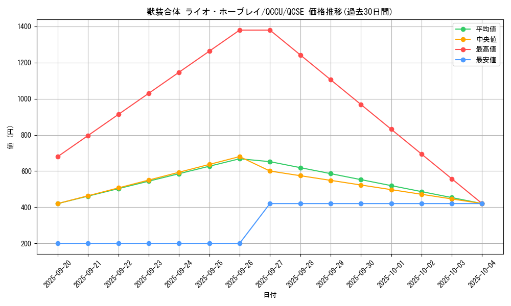 card_2469_series_2798_rarity_408_graph