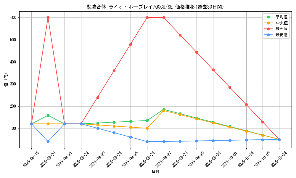 card_2469_series_2798_rarity_5_graph