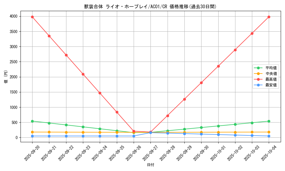 card_2469_series_5464_rarity_1299_graph