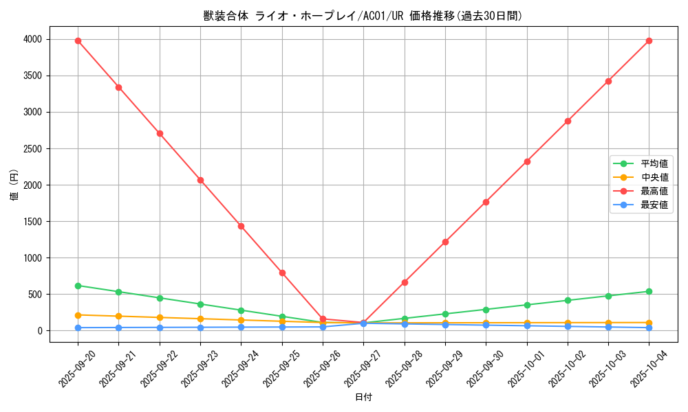 card_2469_series_5464_rarity_7_graph
