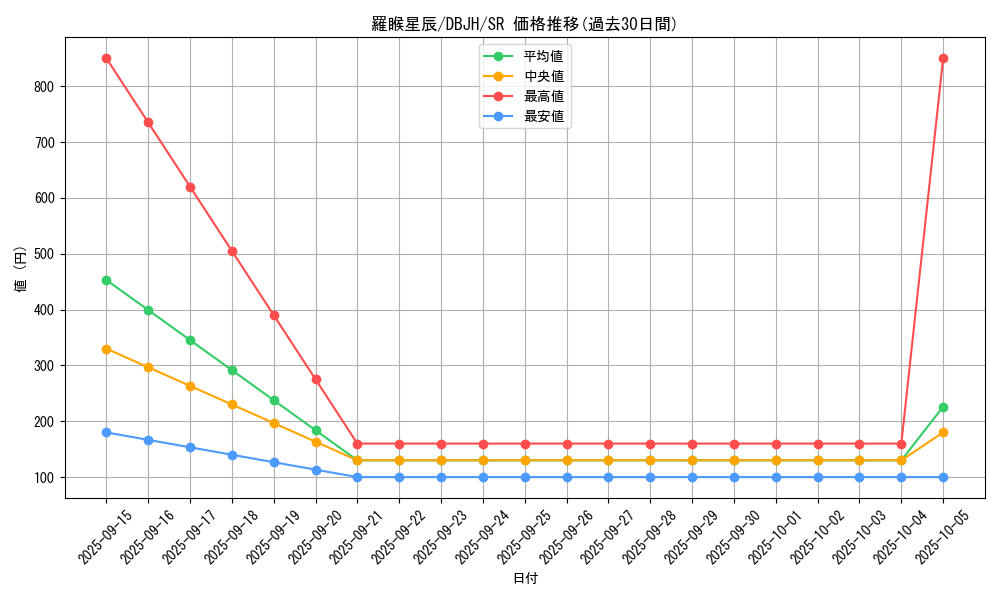 card_246_series_335_rarity_3_graph