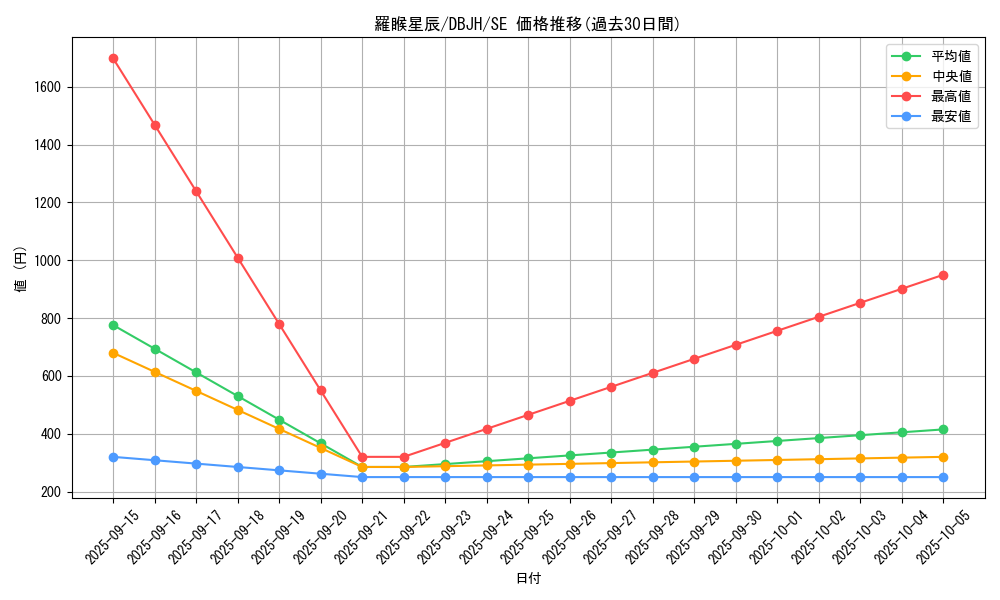 card_246_series_335_rarity_5_graph