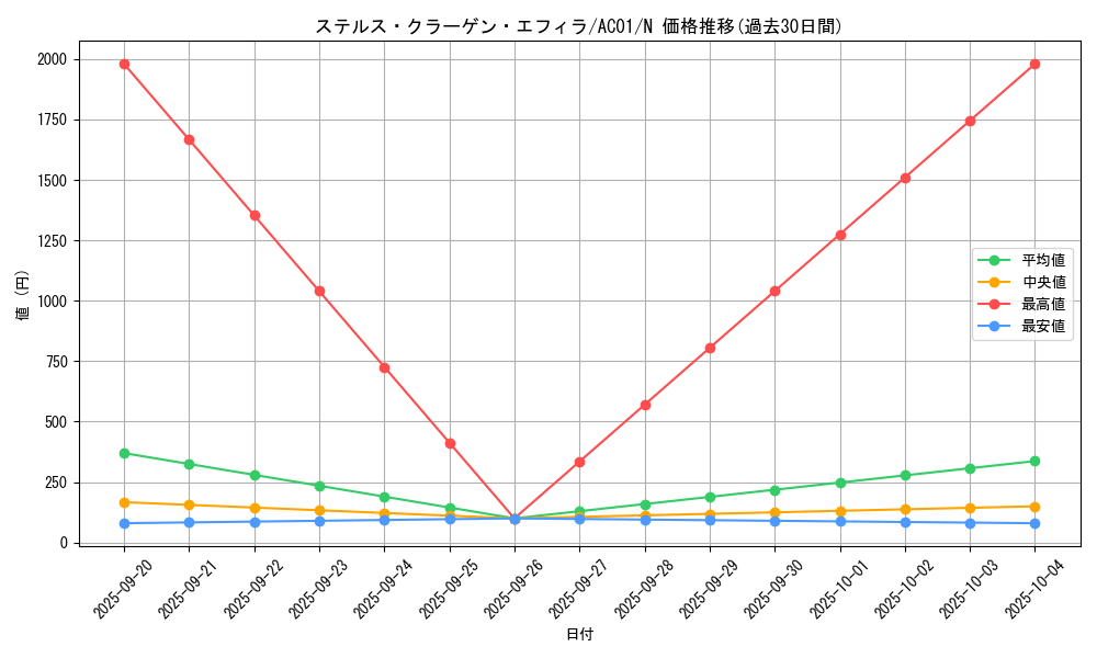 card_2471_series_5464_rarity_1_graph