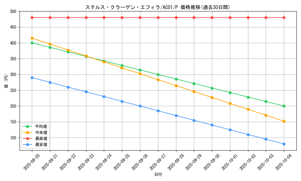 card_2471_series_5464_rarity_2_graph