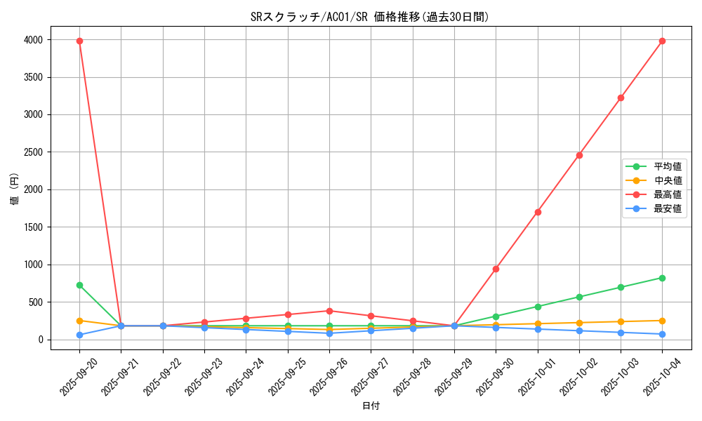 card_2472_series_5464_rarity_3_graph