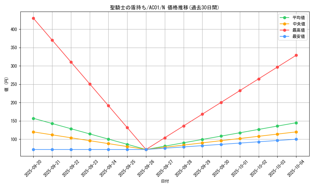 card_2473_series_5464_rarity_1_graph