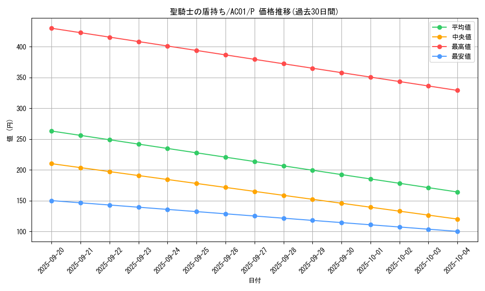 card_2473_series_5464_rarity_2_graph