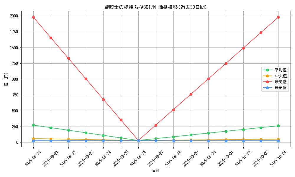 card_2474_series_5464_rarity_1_graph