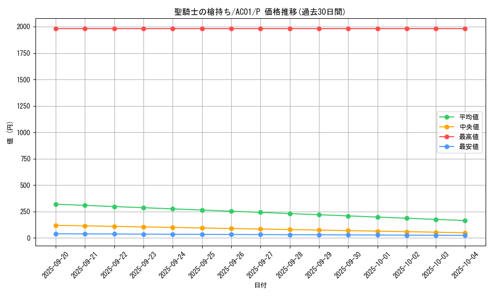 card_2474_series_5464_rarity_2_graph