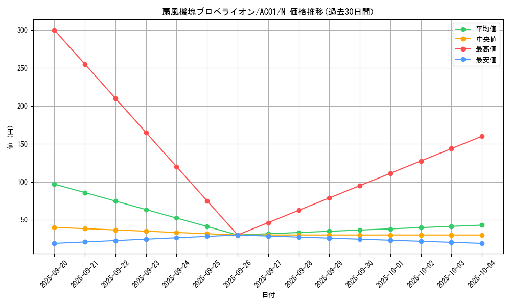 card_2475_series_5464_rarity_1_graph
