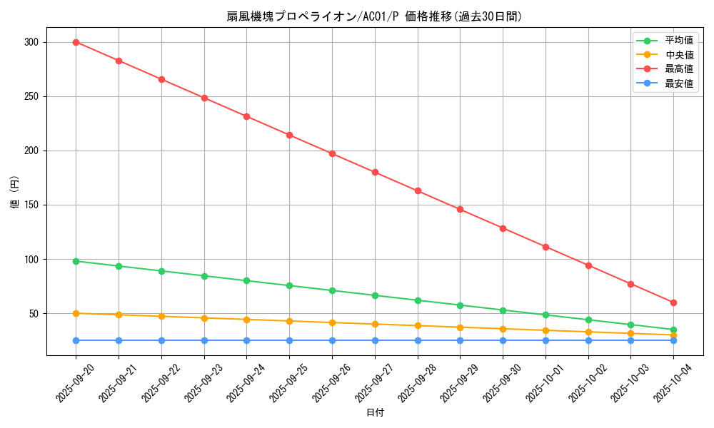 card_2475_series_5464_rarity_2_graph