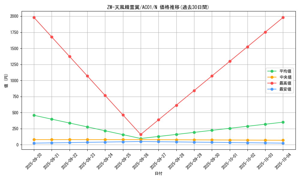 card_2476_series_5464_rarity_1_graph