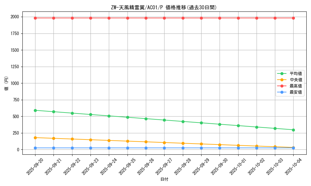 card_2476_series_5464_rarity_2_graph