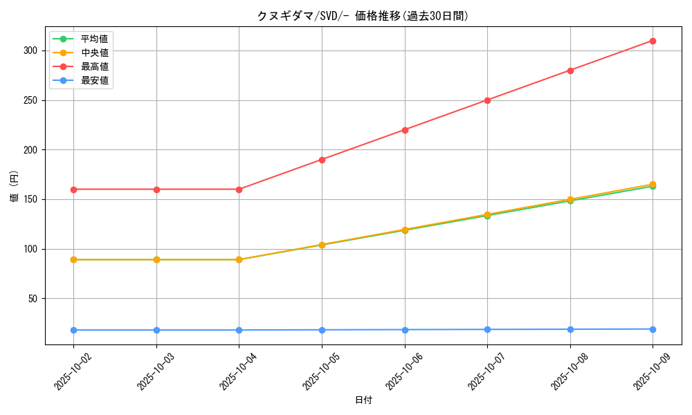 card_24770_series_61392_rarity_95225_graph