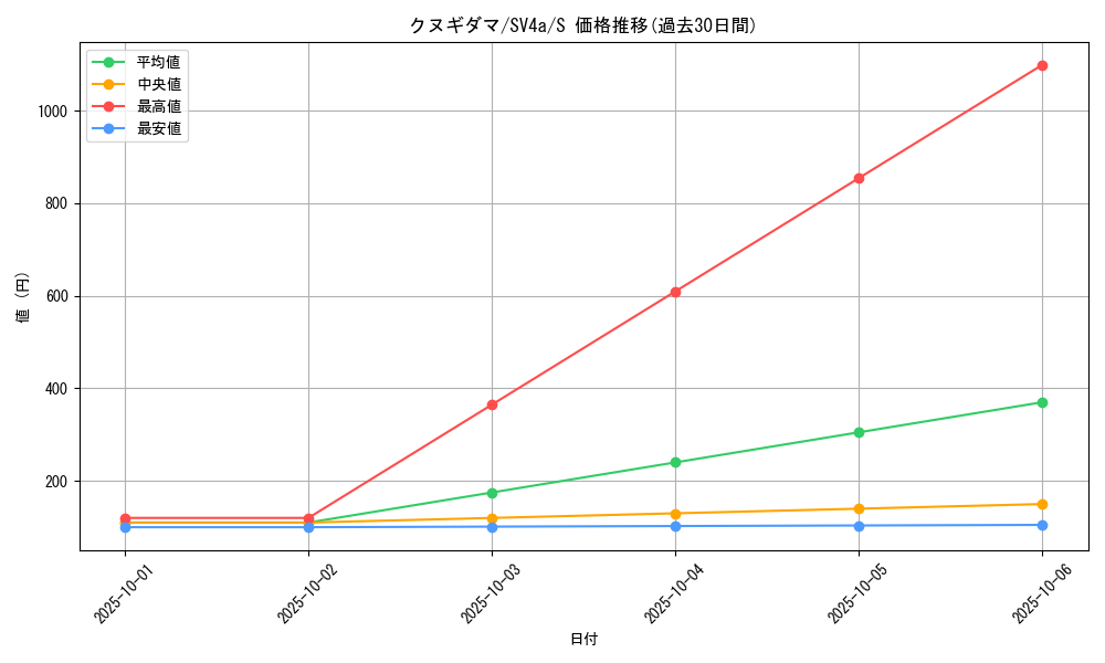 card_24770_series_61404_rarity_80235_graph