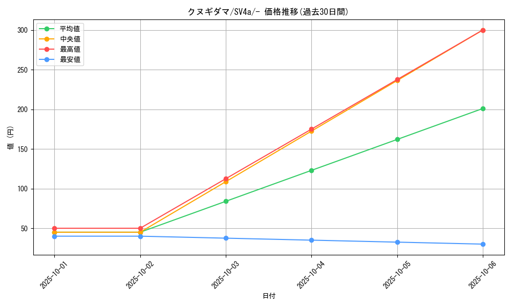 card_24770_series_61404_rarity_95225_graph