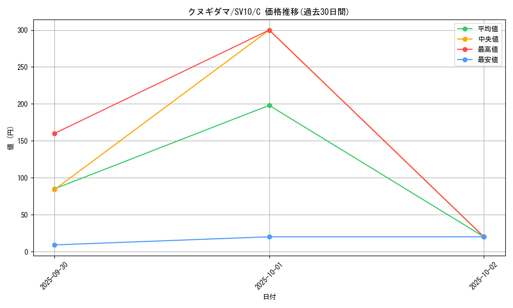 card_24770_series_61437_rarity_65214_graph