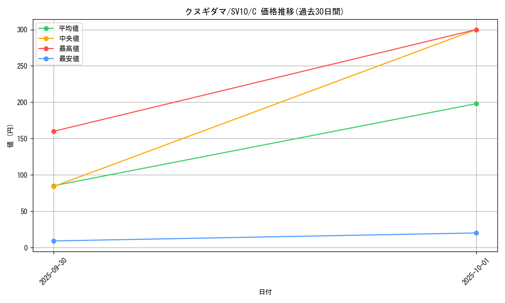 card_24770_series_61437_rarity_65214_graph
