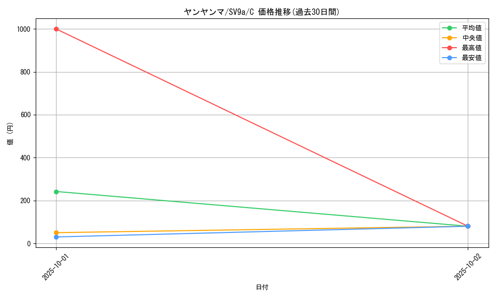 card_24776_series_61436_rarity_65214_graph