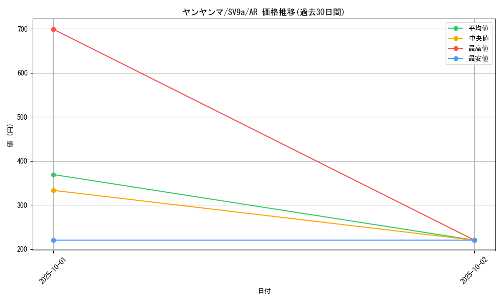 card_24776_series_61436_rarity_86461_graph