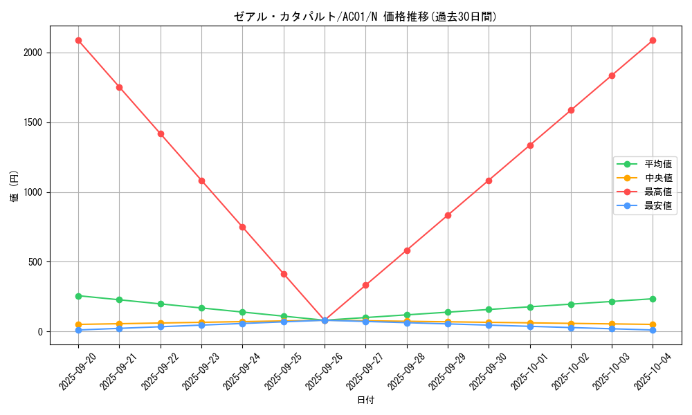 card_2477_series_5464_rarity_1_graph