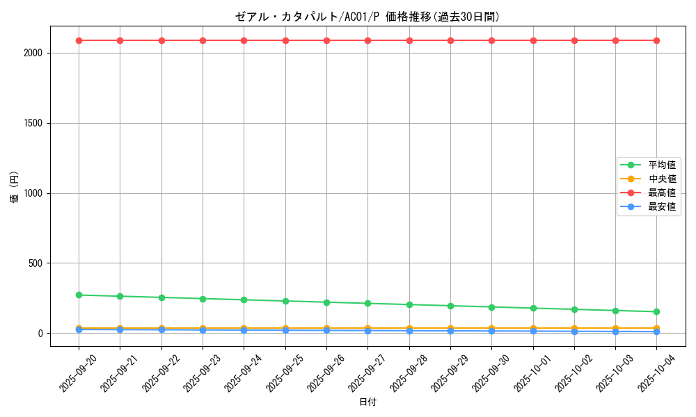 card_2477_series_5464_rarity_2_graph