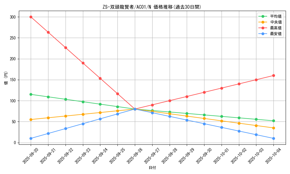 card_2478_series_5464_rarity_1_graph