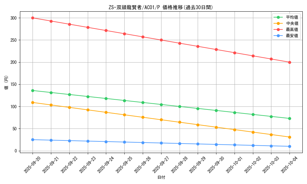 card_2478_series_5464_rarity_2_graph