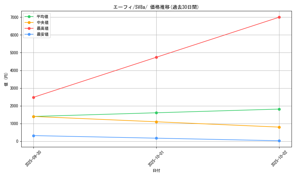 card_24794_series_61431_rarity_95225_graph