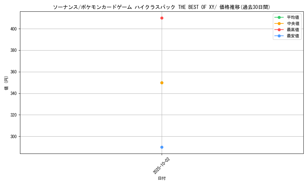 card_24796_series_61191_rarity_95225_graph