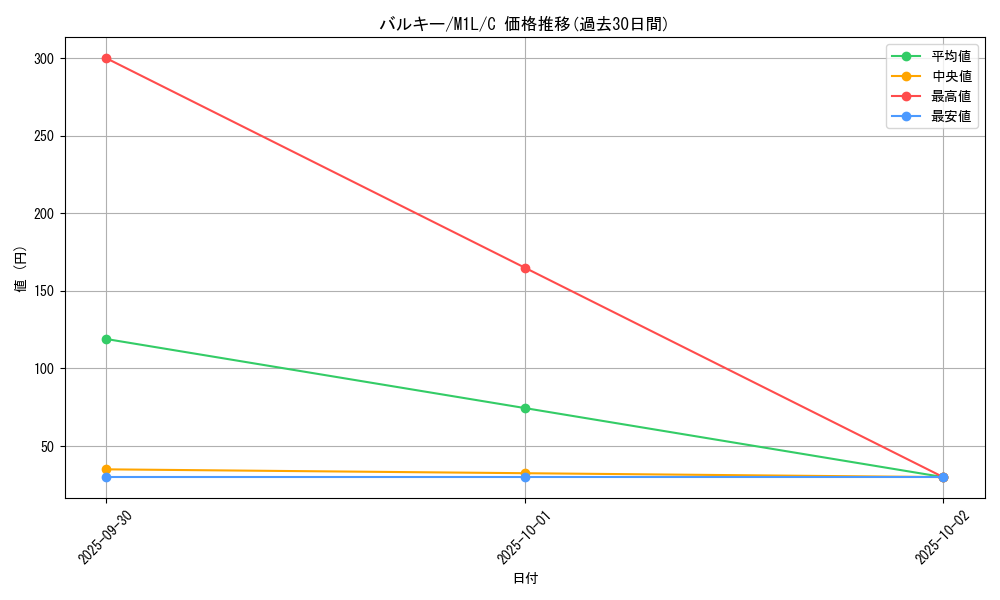 card_24798_series_61440_rarity_65214_graph