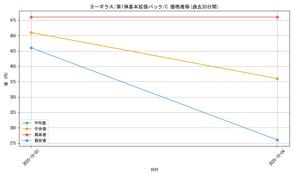 card_24799_series_60994_rarity_65214_graph