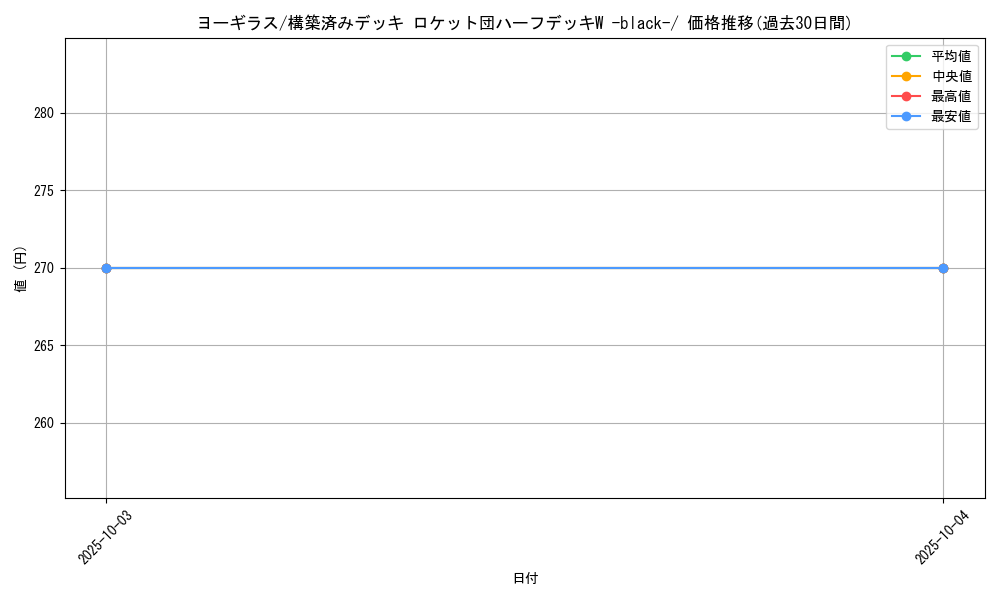 card_24799_series_61025_rarity_95225_graph