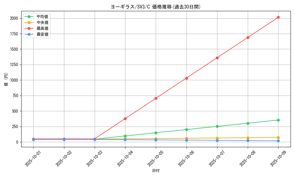 card_24799_series_61393_rarity_65214_graph