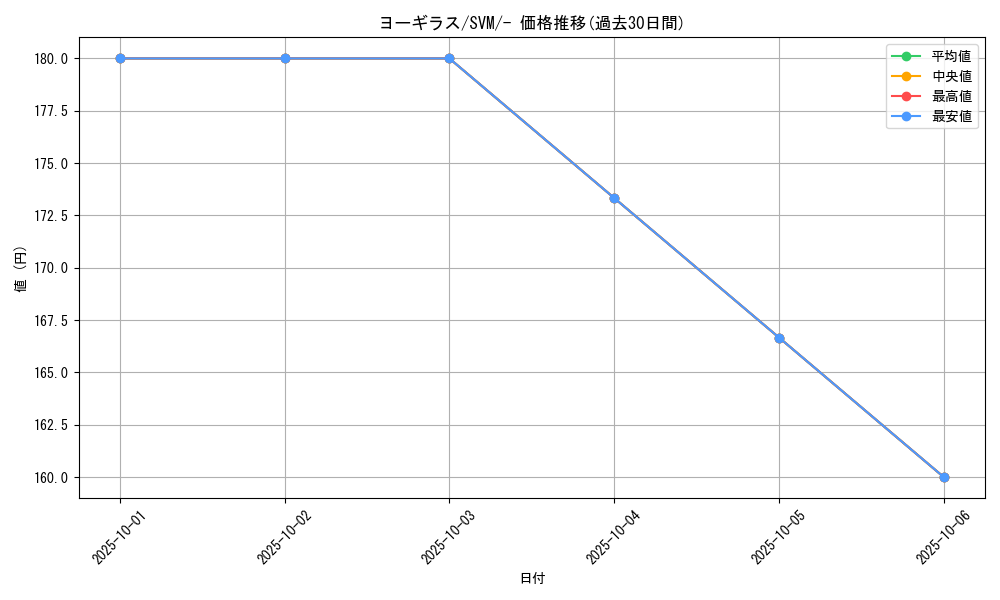 card_24799_series_61423_rarity_95225_graph