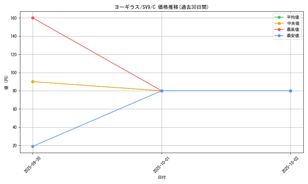 card_24799_series_61432_rarity_65214_graph