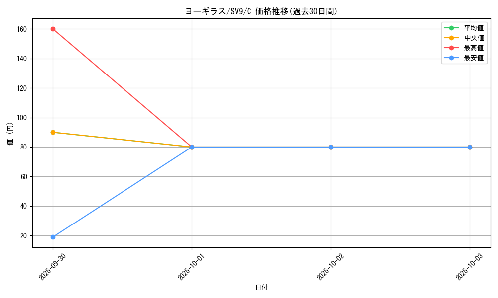 card_24799_series_61432_rarity_65214_graph
