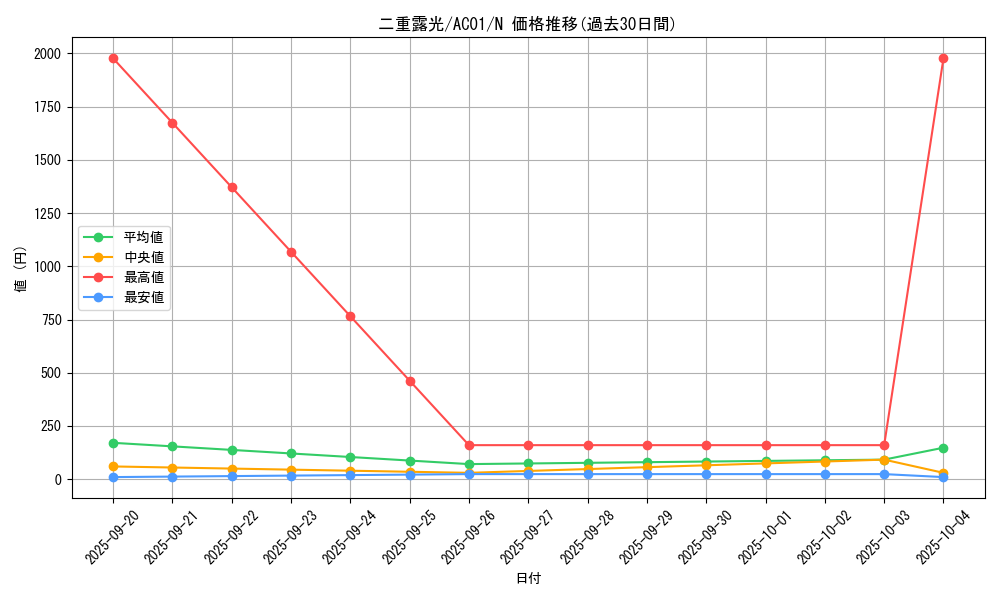 card_2479_series_5464_rarity_1_graph
