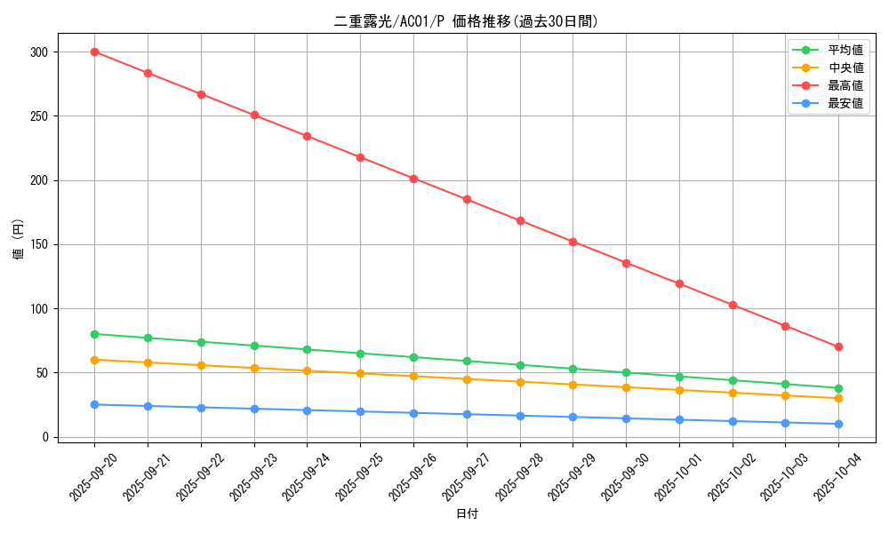 card_2479_series_5464_rarity_2_graph