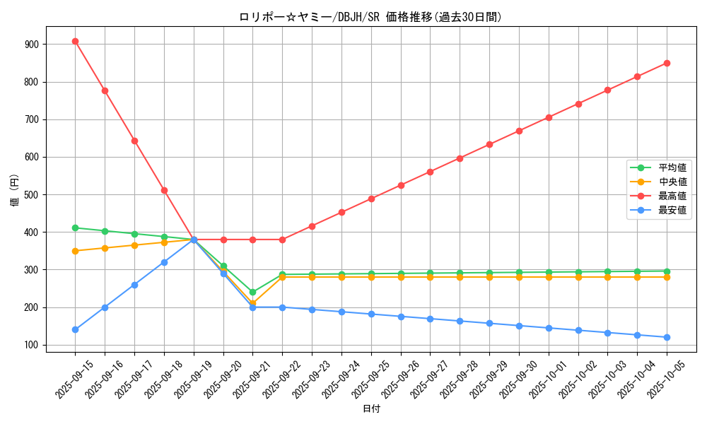 card_247_series_335_rarity_3_graph