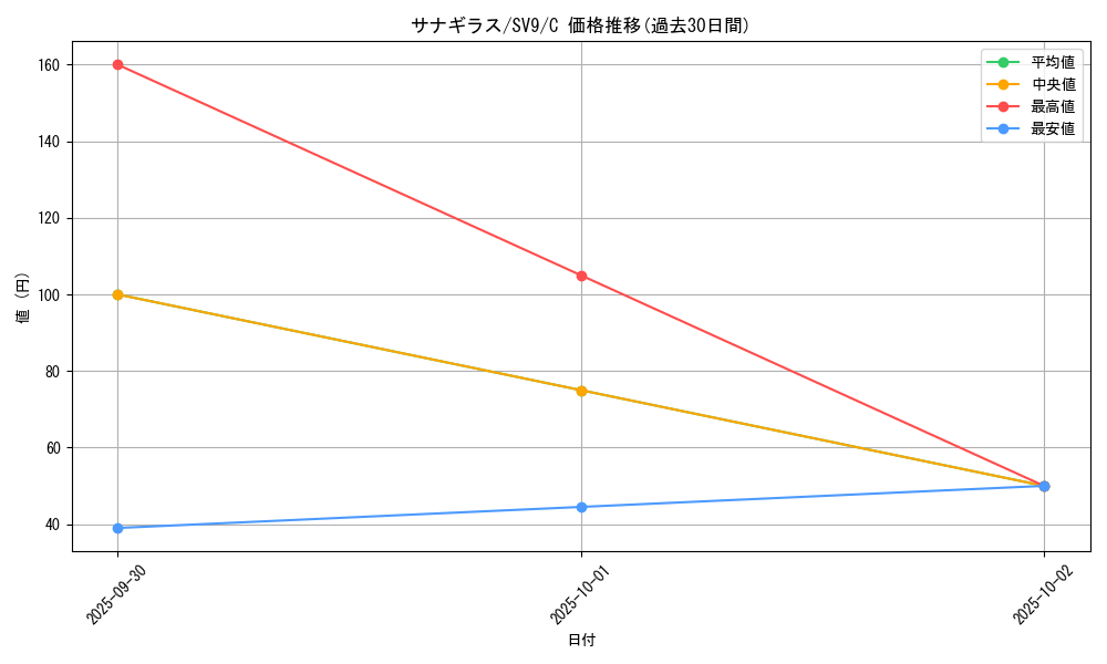 card_24801_series_61432_rarity_65214_graph