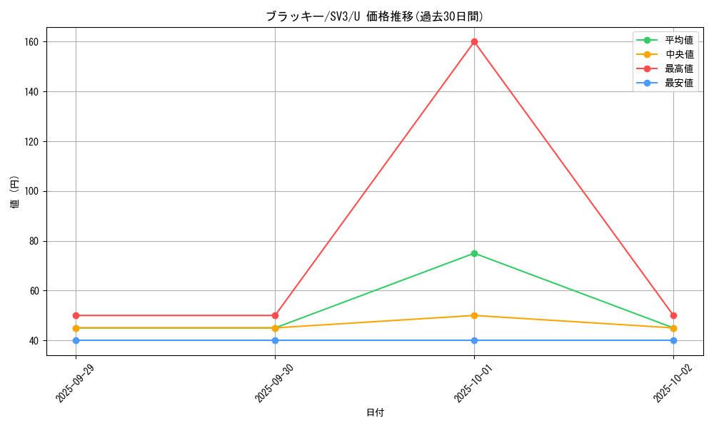 card_24805_series_61393_rarity_65215_graph