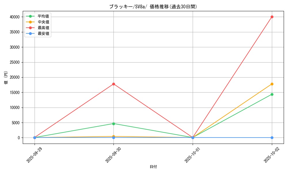 card_24805_series_61431_rarity_95225_graph