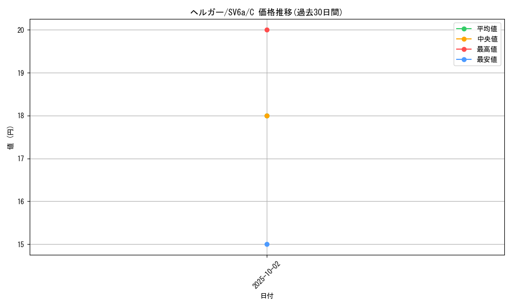 card_24806_series_61415_rarity_65214_graph