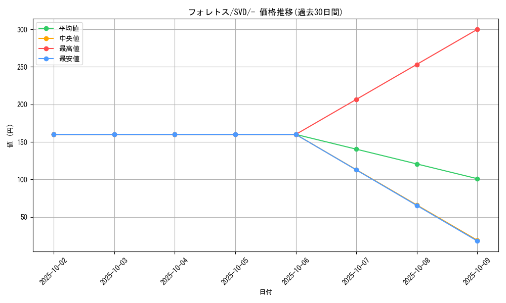 card_24809_series_61392_rarity_95225_graph