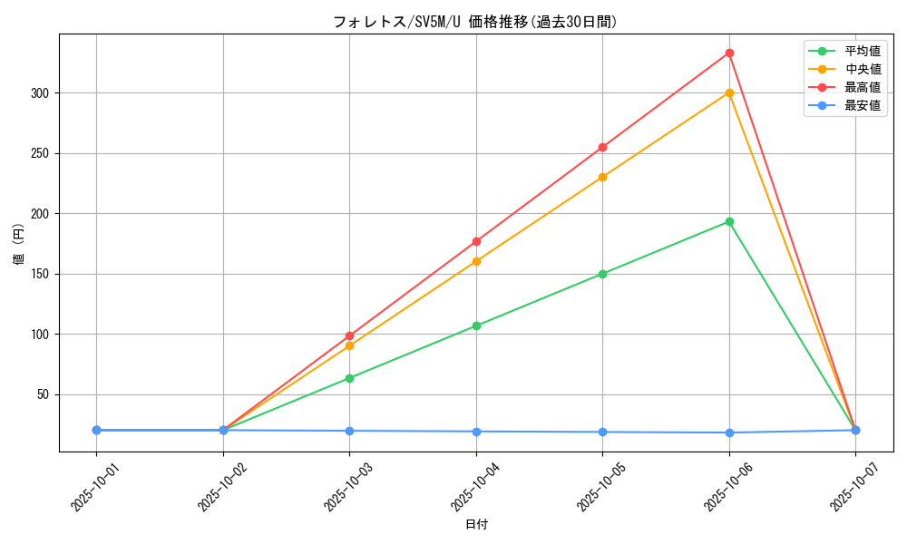 card_24809_series_61406_rarity_65215_graph