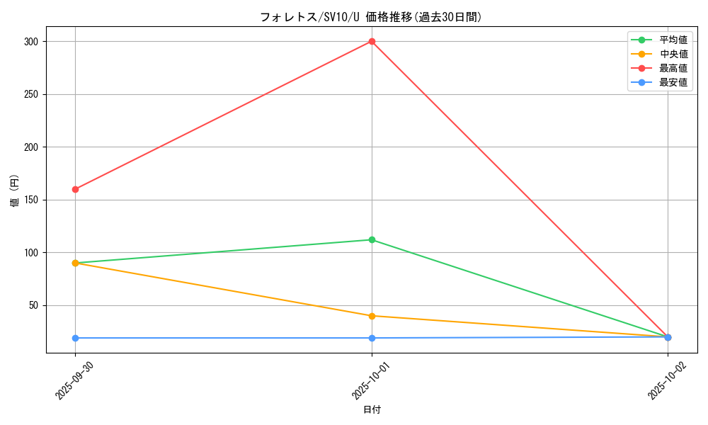 card_24809_series_61437_rarity_65215_graph