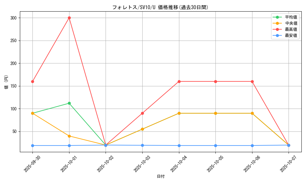 card_24809_series_61437_rarity_65215_graph