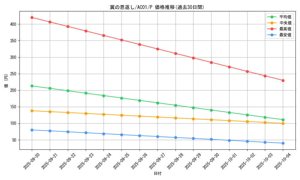 card_2480_series_5464_rarity_2_graph