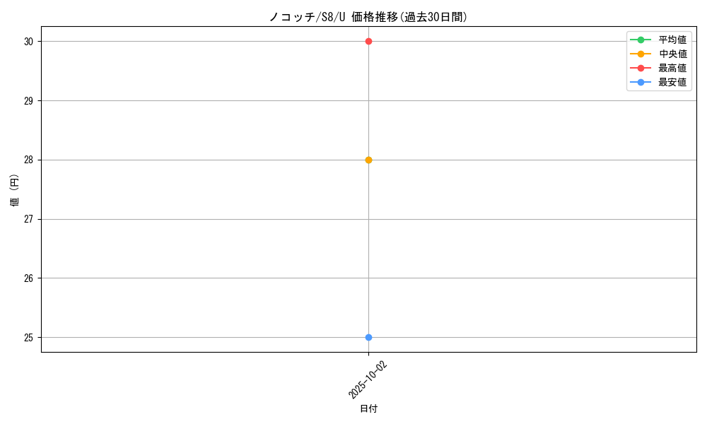 card_24812_series_61350_rarity_65215_graph